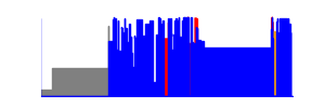 Battery history for DRA-LX9 device ed473347
