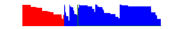 Battery history for moto g04 device eea9fd1b