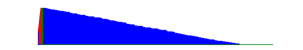 Battery history for SM-T575 device f35e02ba