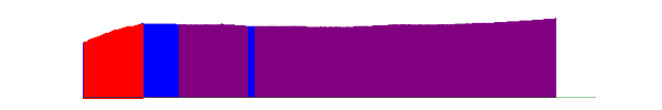 سجل البطارية لـ Galaxy S10e